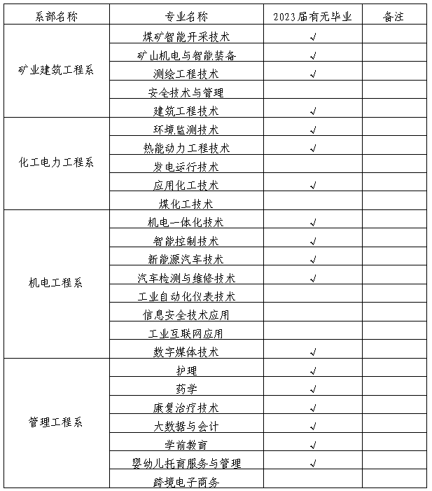 神木职业技术学院2022届毕业生就业双选会邀请函